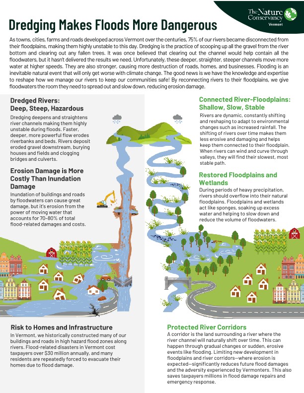 An infographic produced by The Nature Conservancy in Vermont poses why the practice of dredging makes floods more dangerous.