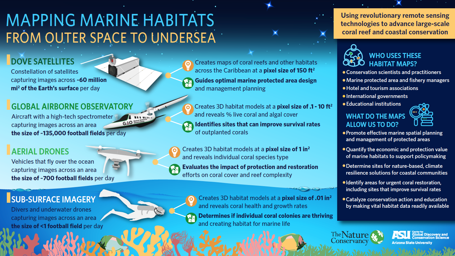 How It Works - Taking to the Skies to Protect the Sea